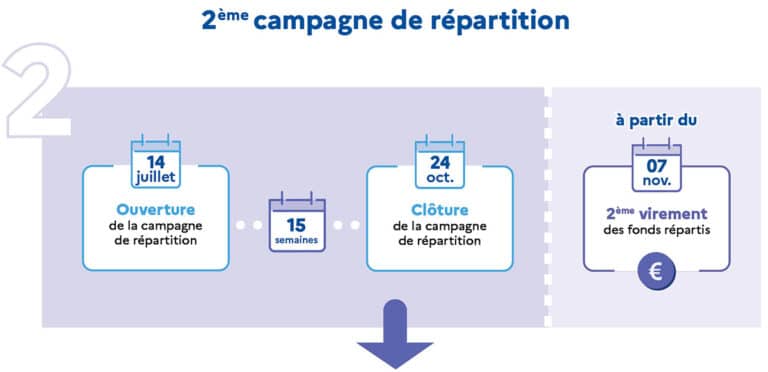 Calendrier de la deuxième période de versement de la taxe d'apprentissage