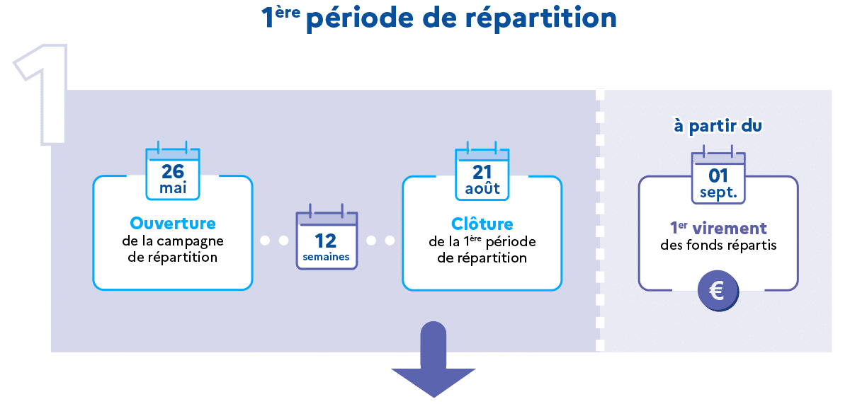 premiere-periode-repartition-calendrier-soltea_0